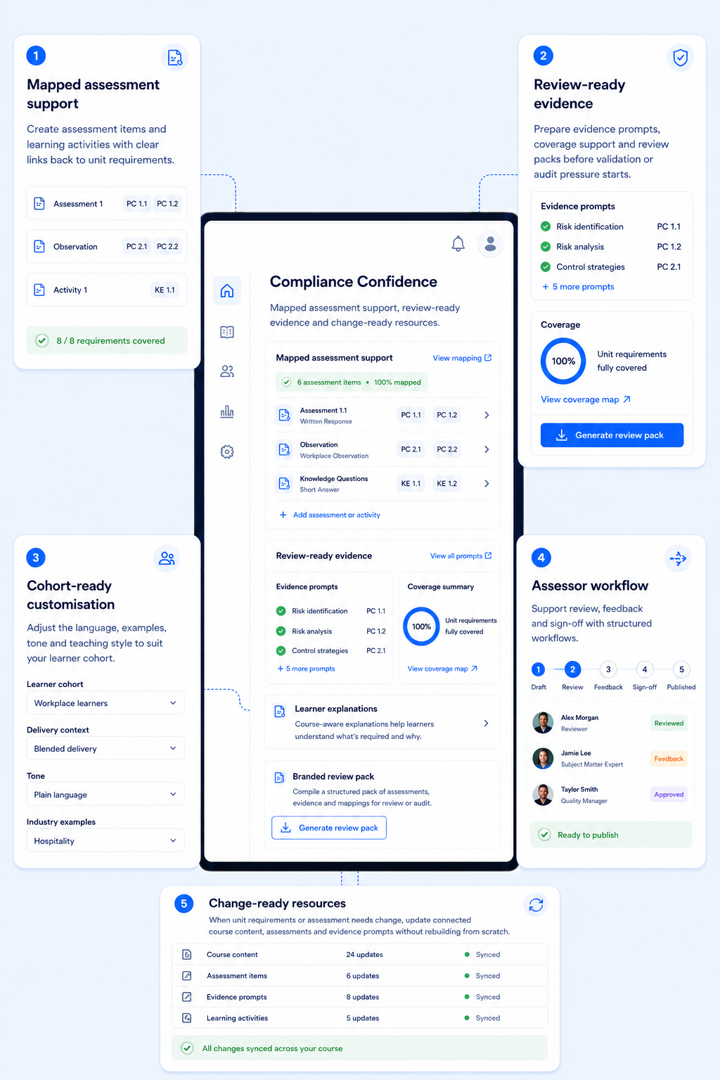 RTO compliance confidence feature examples
